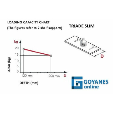 Tente TRIADE SLIM soporte balda 15kg c/regulación