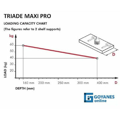 Tente TRIADE PRO MAXI soporte balda 40kg c/regulac
