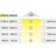 Led 3049 multiblanco